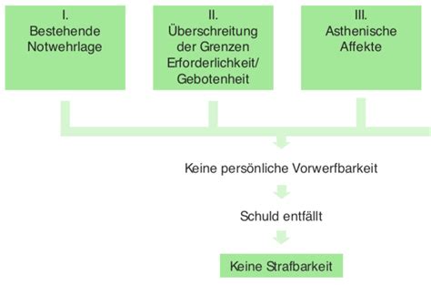 33 stgb schema|Schema zur Schuld .